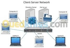 réseau câblage et installation server