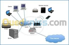 réseau câblage et installation server