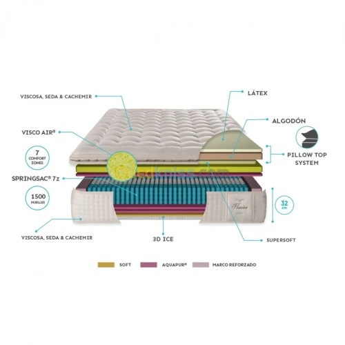  Casa Confort : matelas haute gamme