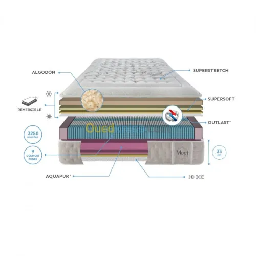  Casa Confort : matelas haute gamme