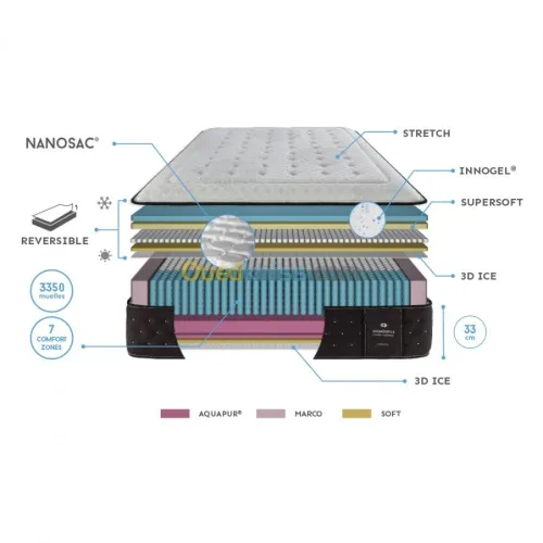  Casa Confort : matelas haute gamme