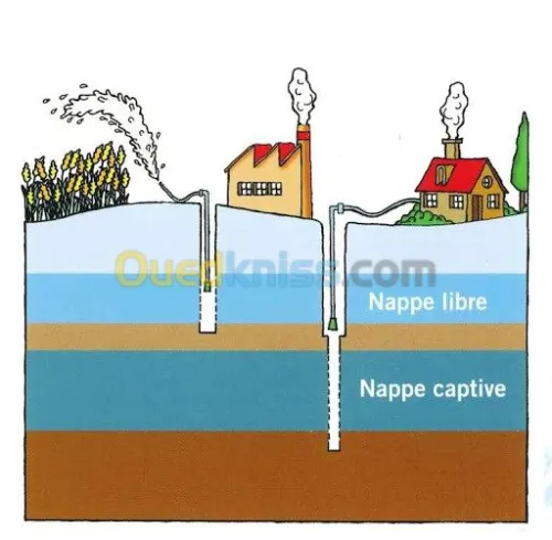 وزن الأراضي بطرق علمية 