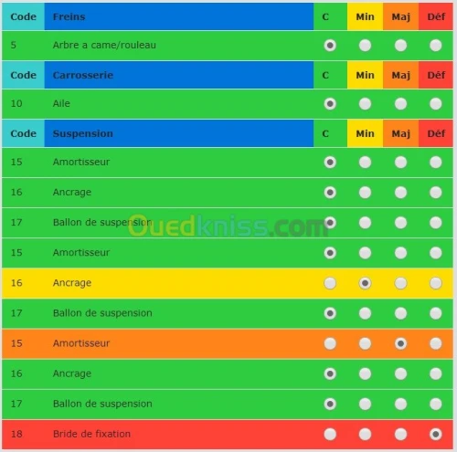 GMAO- Gestion de la Maintenance