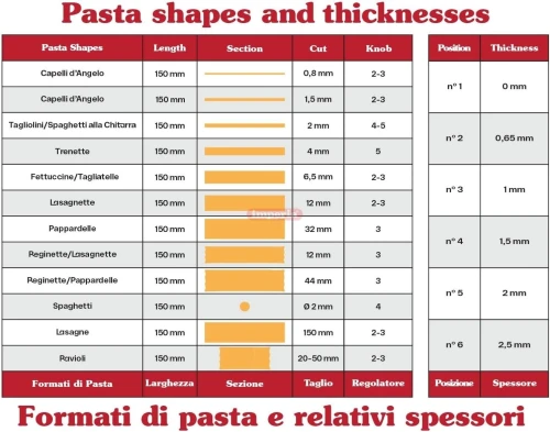 Imperia PastaPresto Crema T. 2/6,5 mm Fabriquè en Italie avec moteur électrique 