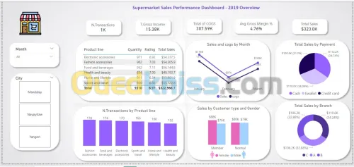 Création de Tableaux de Bord avec Power BI: Donnez vie à vos données !