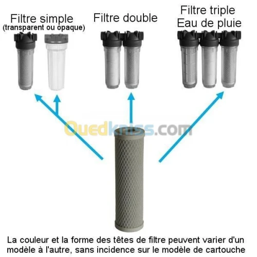 Traitement des eaux et assainissement 