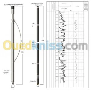 Etudes realization suiver des forages