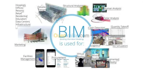 Formation BIM