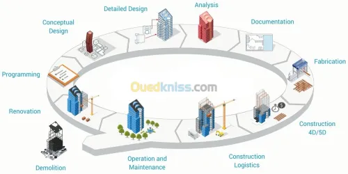 Formation BIM