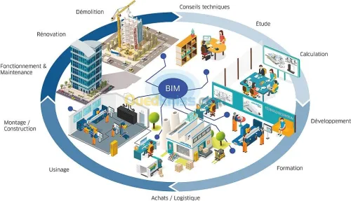Formation BIM