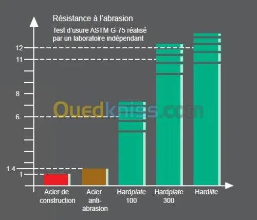 Fil Fourré et Electrode 