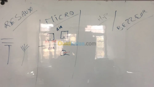 Étude approfondie des téléphones 