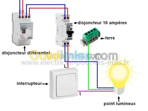 ELECTRICITE