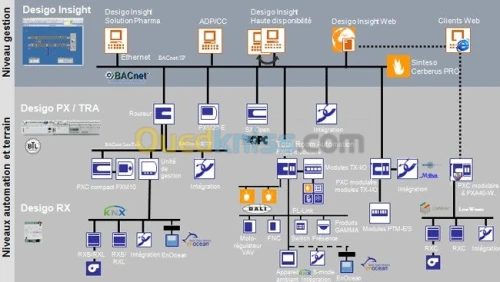 maintenance automatismes industriels 