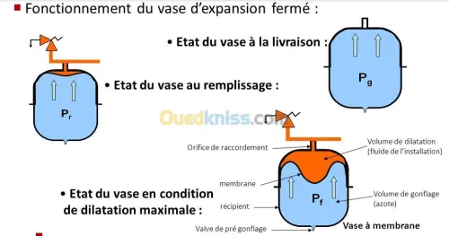 Ballon de surpression - Vase d'expansion