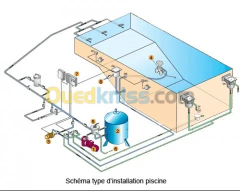 construction et aménagement des piscin