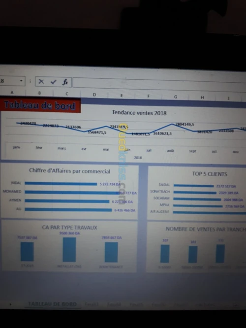 Perfectionnement excel