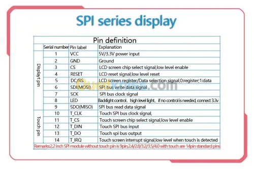 TFT LCD Couleur 3.2/3.5/4.0 Tactile SP 