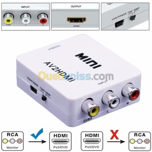 Convertisseur VGA HDMI RCA AV CVBS BNC