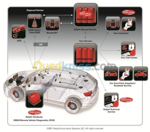 scanner et diagnostique véhicule  