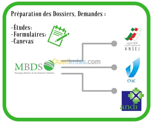  ANDI,ANGEM,CNAC,FGAR,ANSEJ