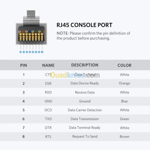 Câble de console / UGREEN / convertisseur USB vers RJ45 / adaptateur série RS232 pour routeur Cisco ( 1.5 M )