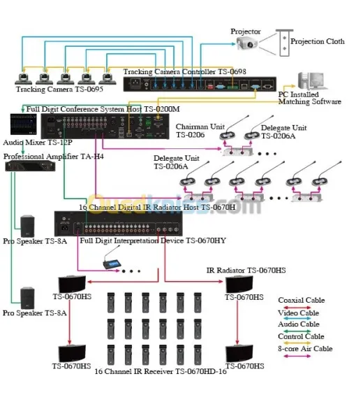STATION DE CONFERENCE NUMERIQUE + WIFI