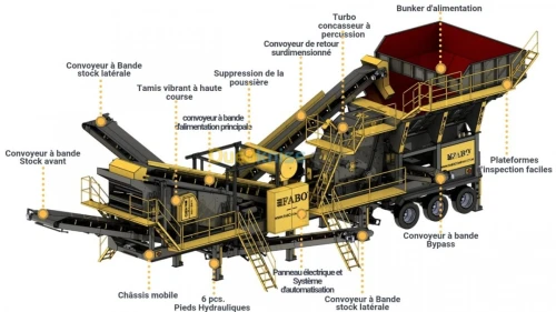 CONCASSEUR MOBILE 180 T/H