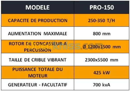CONCASSEUR MOBILE 180 T/H