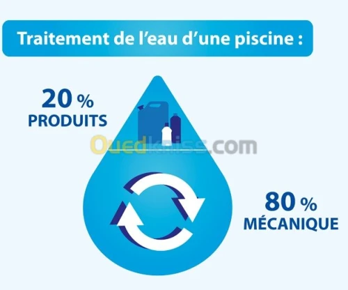 TRAITEMENT DE L'EAU POUR  PISCINE