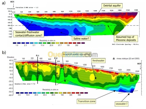 GEOPHYSIQUE