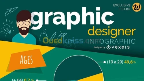 Infographe