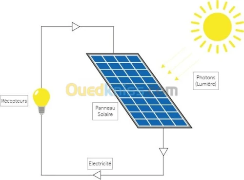 Installations electrique et solaire