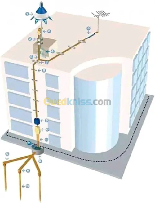 Installations electrique et solaire