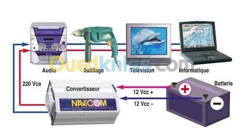 convertisseur de courant 12v en 220v
