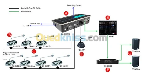 SYSTEME DE CONFERENCE COMPACT TS-0605M