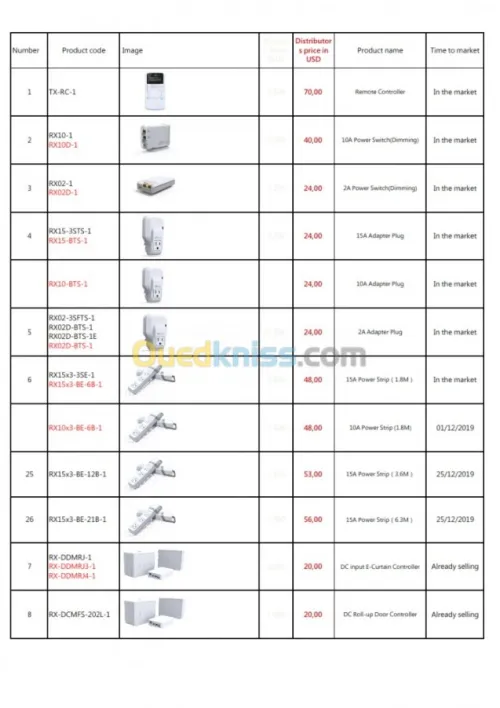 EZCon Power Control System