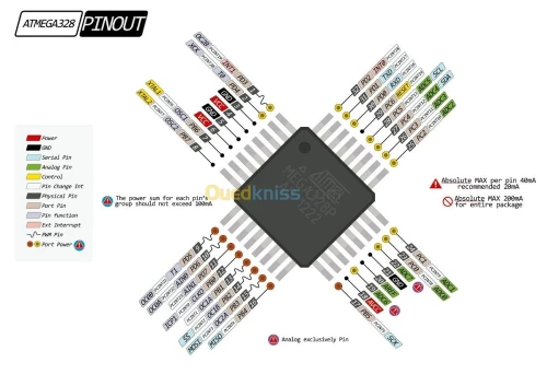 Microcontrôleur ATMEGA128 ET ATMEGA328P ARDUINO