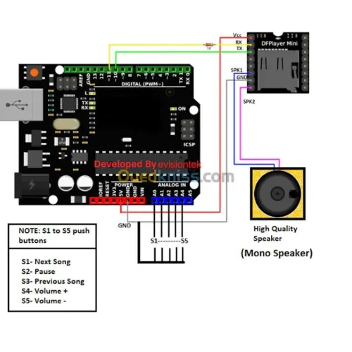 Module DFPlayer Mini MP3 