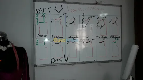 Formation styliste et modeliste 