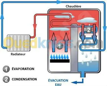 PLOMBRIE CHAUFFAGE CENTRALE  GAZ