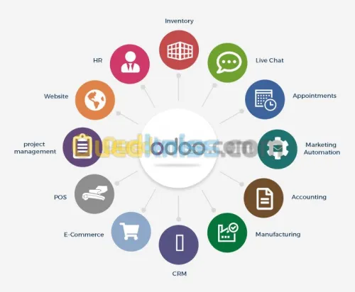 Intégration ERP ODOO