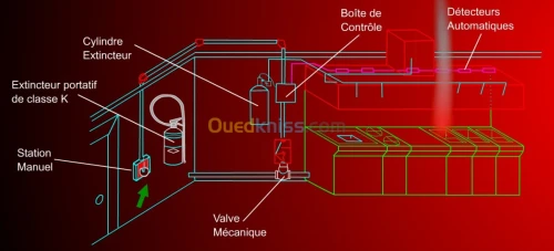 Electricité industrielle/ automatisati