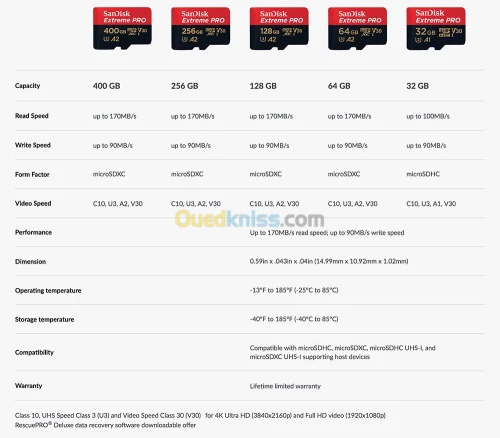 Carte mémoire Micro SD SanDisk Extreme Pro 64GB 128GB SDXC C10 U3 A2 V30 170MB/s