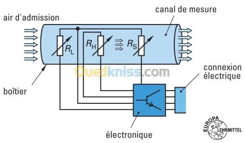 Mécatronique Automobile & Scanner