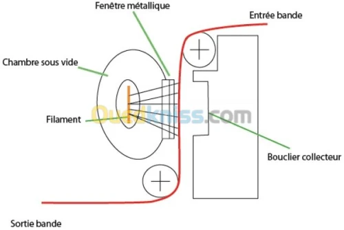 Technicein en Flixographique 