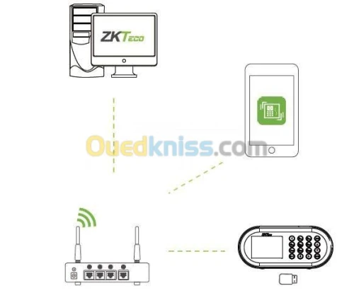 Pointeuses biométriques Algérie