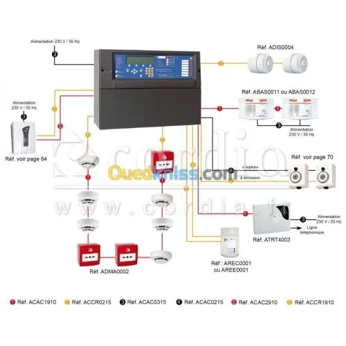 Installation & maintenance et vente