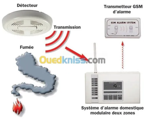 Installation & maintenance et vente