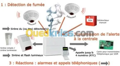 Installation & maintenance et vente